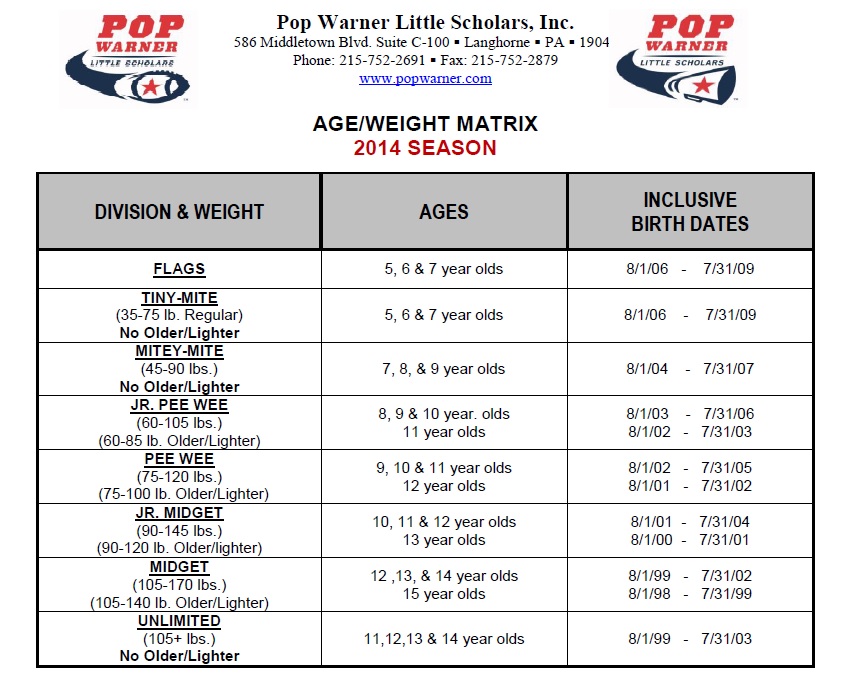 Long Beach Pop Warner Football & Cheer Age/Weight