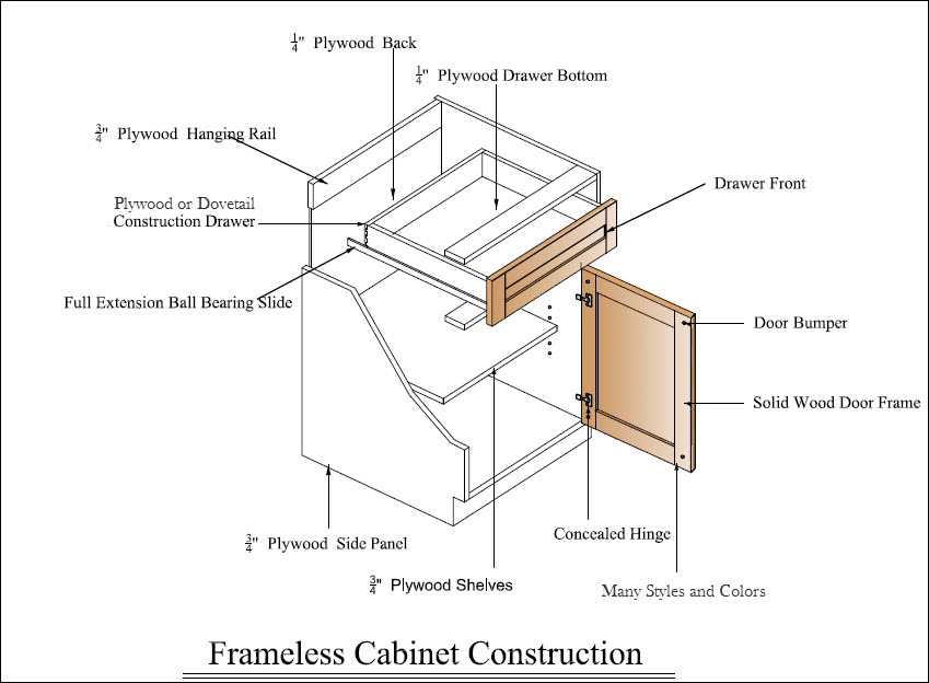 Custom made kitchens | Cabinet Contruction